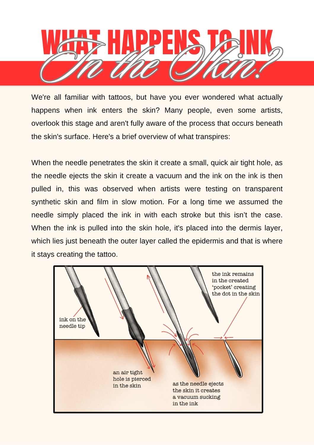 Ink Application page